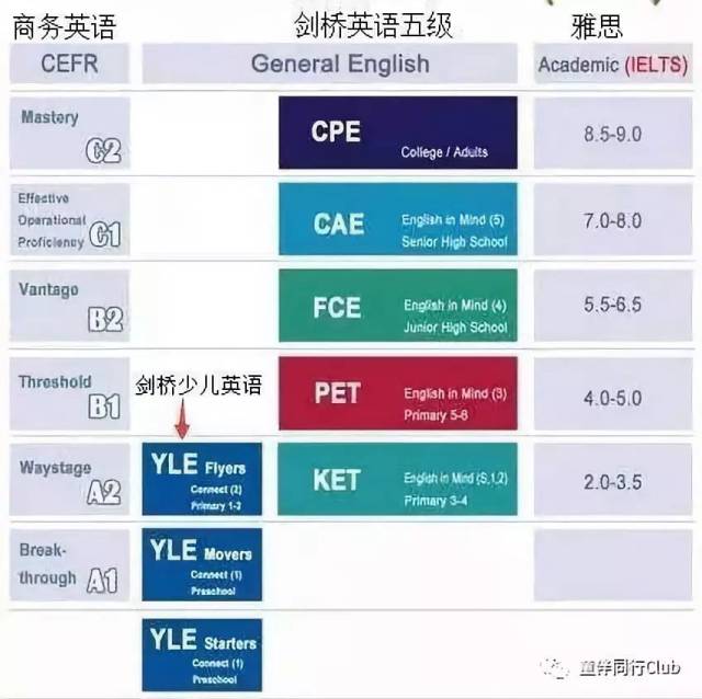 小升初的敲门砖和神助攻——ket与pet考试你了解多少