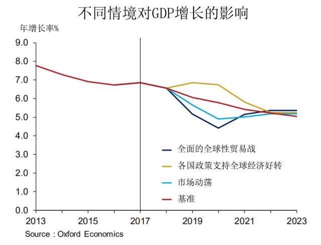 牛津经济研究院报告 | 中国经济预测:2018-202