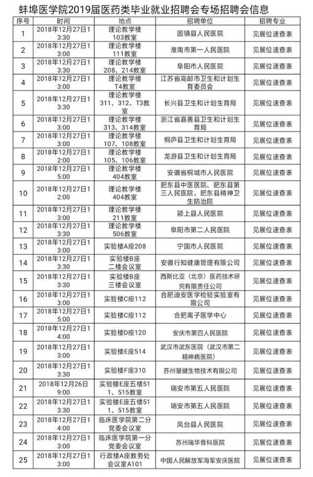 (速查表来源于蚌埠医学院青年志愿者协会) ( 点击原文可阅读下载专职