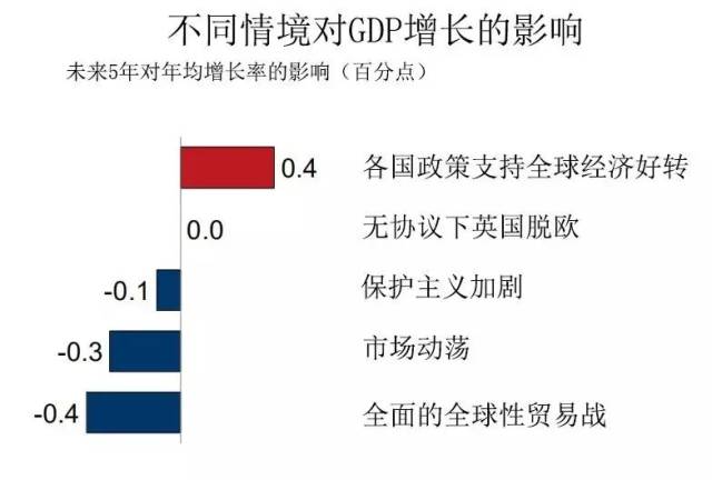 2020各国gdp增长率_中国历年gdp增长率图(2)