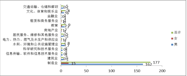 校友金沙娱乐城- 金沙娱乐官网-金沙娱乐城APP【官网直营】会2026西藏自治区大学排名西藏大学、西藏职业技术学院第一