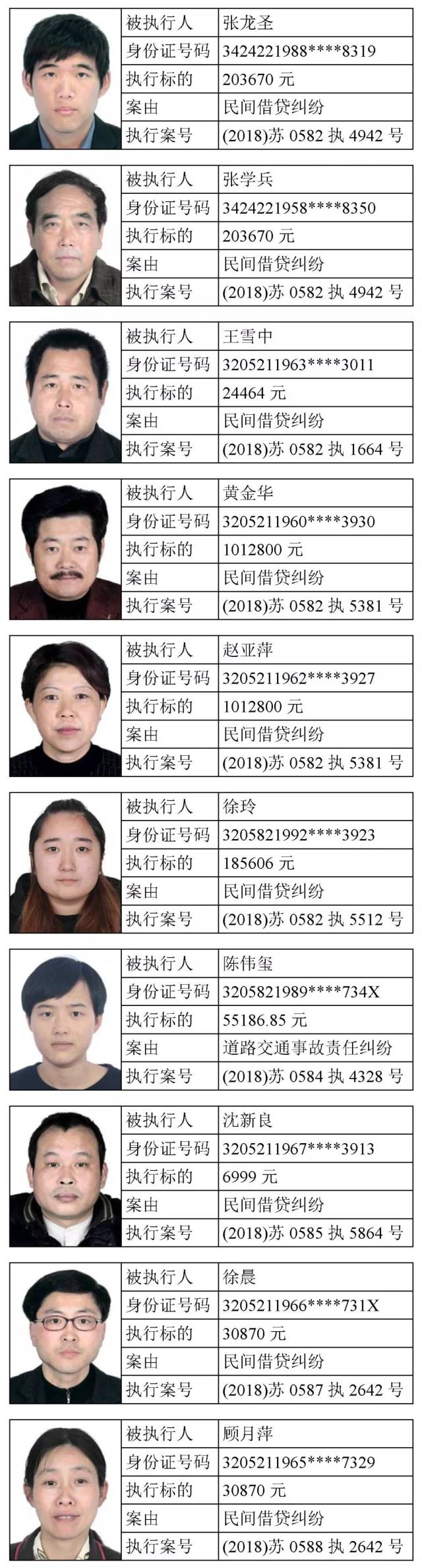 张家港这129个"老赖",你可认识?