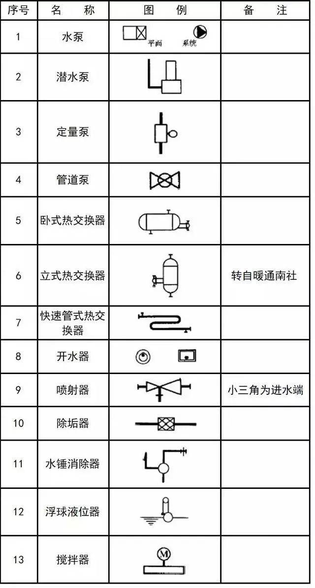平,剖面示例 平面图,剖面图索引符号的画法: 平面图,剖面图中的局部