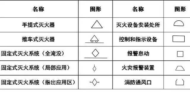 干货来了给排水消防暖通cad图例符号大全与画法