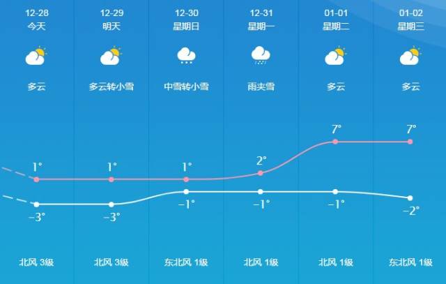 12.28】桐城最新天气预报,招聘求职,房屋租售等便民信息!