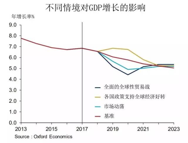 2020年以来每年的gdp增长率_2019年中国gdp增长率