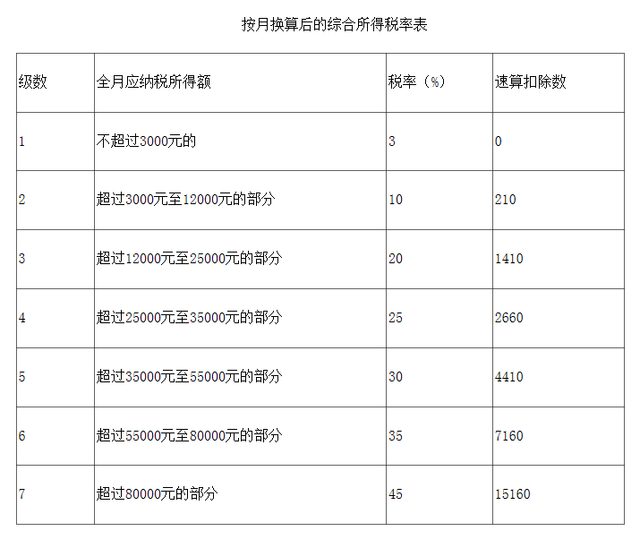 两部门:全年一次性奖金2022年起并入当年综合所得缴纳个税