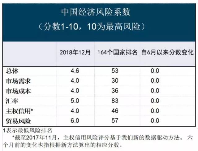 2020年世界gdp增长率排名预测_2019 2020年世界各国GDP增速排名预测TOP10(2)