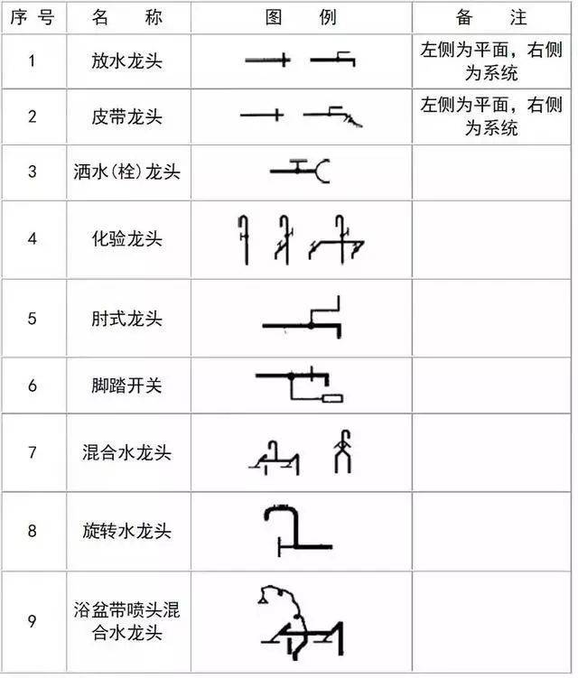 干货来了~给排水,消防,暖通cad图例符号大全与画法