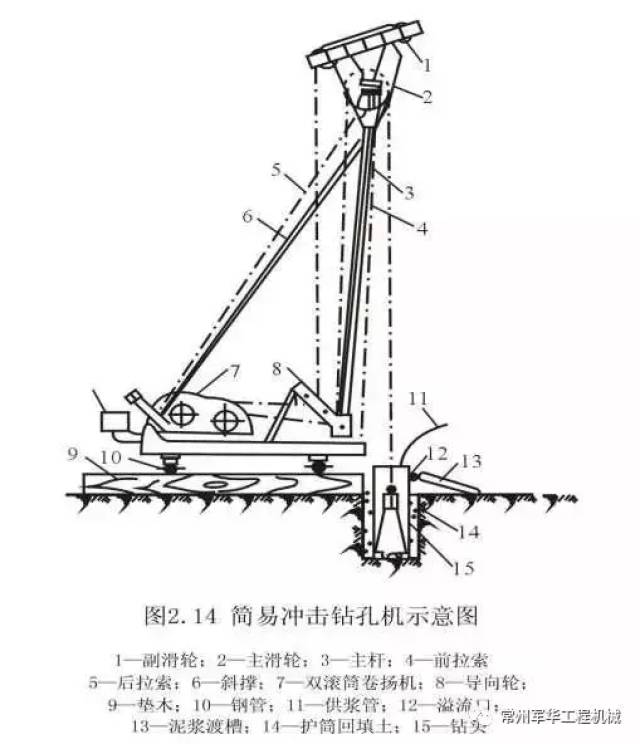 【图文】钻孔灌注桩施工工艺,从施工准备到水下混凝土