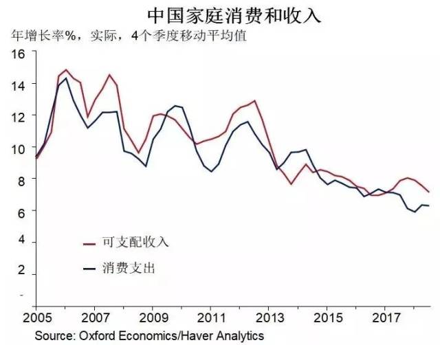 2020年舟山gdp预测_中国经济2020的十个预测