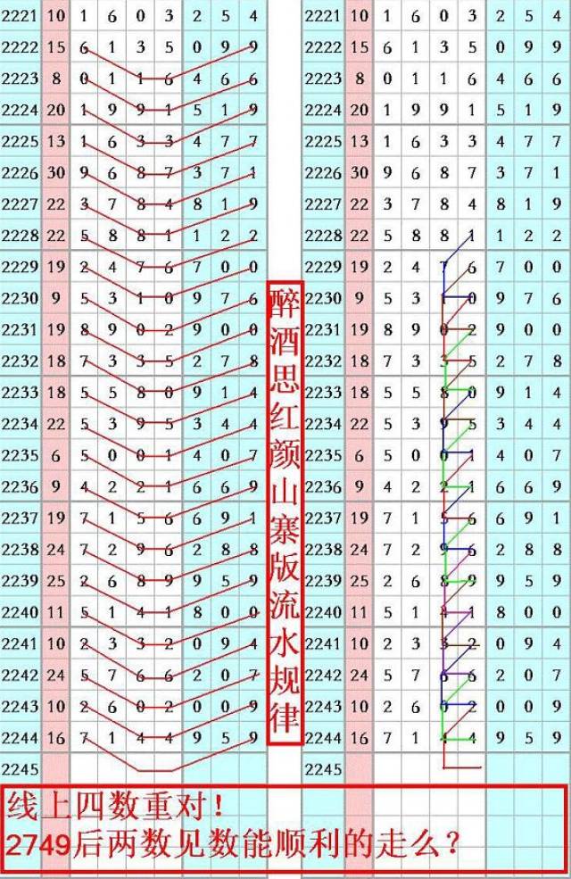 【特区加急】爆中!上期加急信息圈中直码7144,心水组合头尾中7xx4