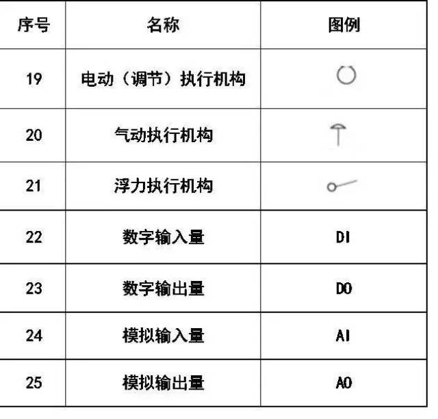 干货来了~给排水,消防,暖通cad图例符号大全与画法