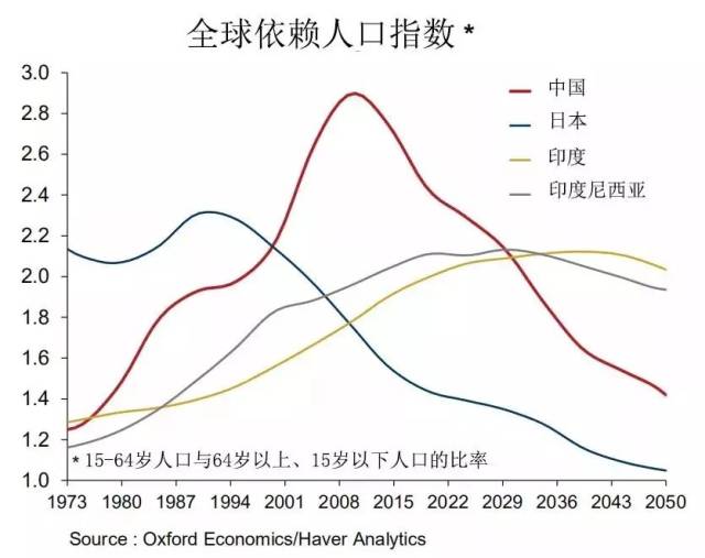 中国2020年gdp增长率(2)