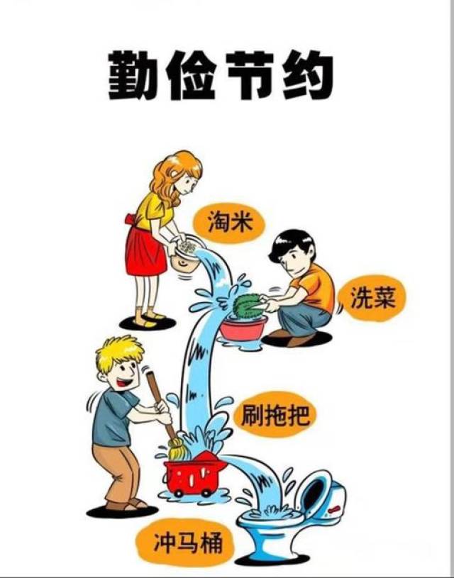 节约用水,保护水资源,是全社会共同责任_手机搜狐网