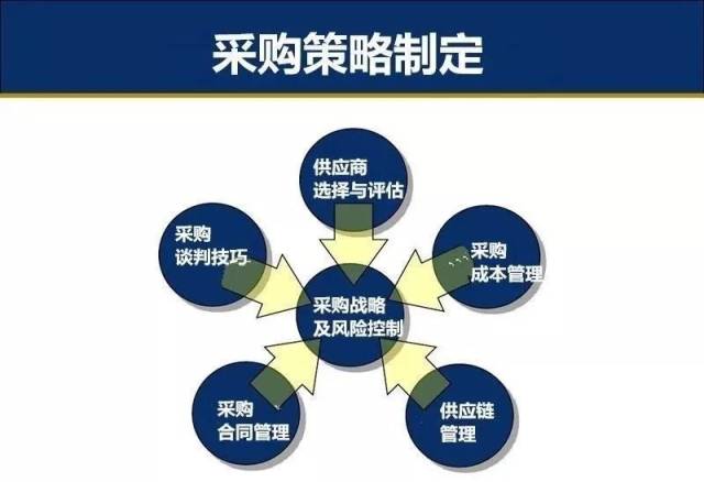 采购与供应商的那些事,9大供应商谈判案例