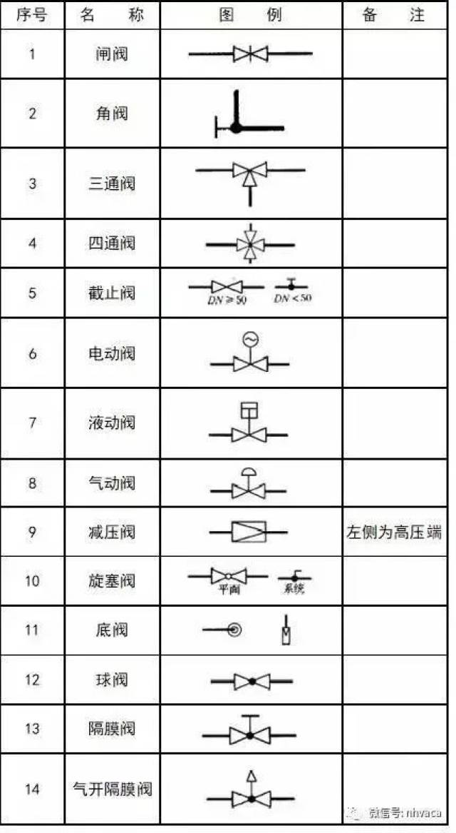 干货来了~给排水,消防,暖通cad图例符号大全与画法