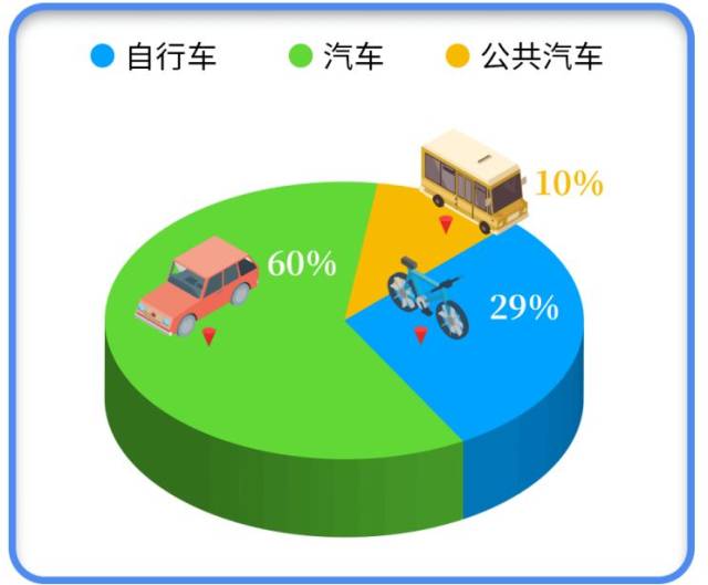 大数据说改革开放四十年:绿色出行越来越受青睐