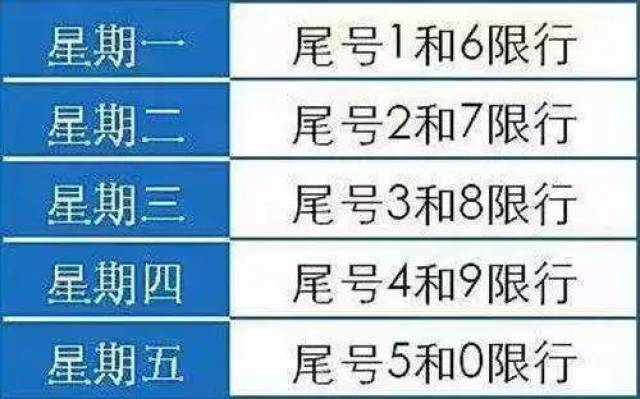 开封车辆限号最新规定2020〖2020年开封市限号规定〗