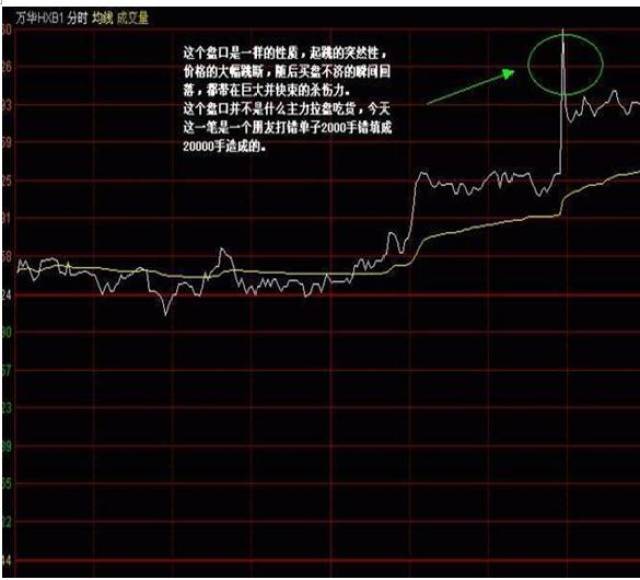 分享干货:这才是分时图的正确用法