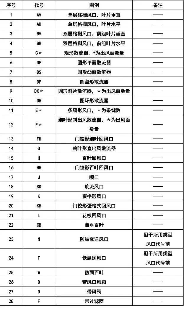 干货来了~给排水,消防,暖通cad图例符号大全与画法
