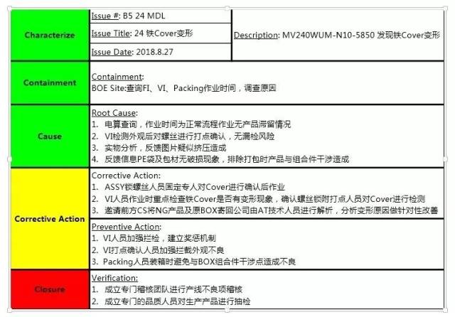 品质异常处理-8d/5c报告,案例分析让你一目了然!