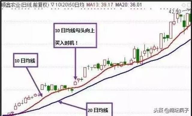 120均线战法