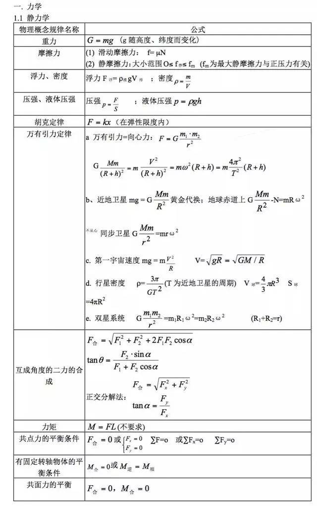 【高中物理】高中物理笔记,高考物理常用公式总结