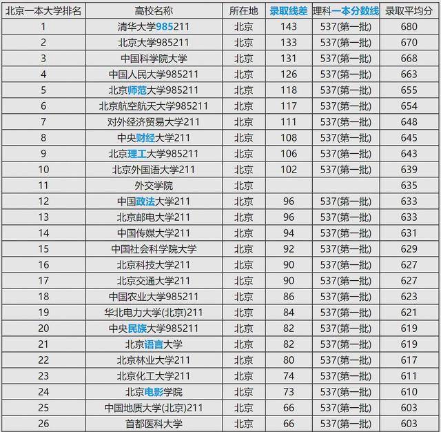 一,北京航空航天大学的综合实力与优势学科