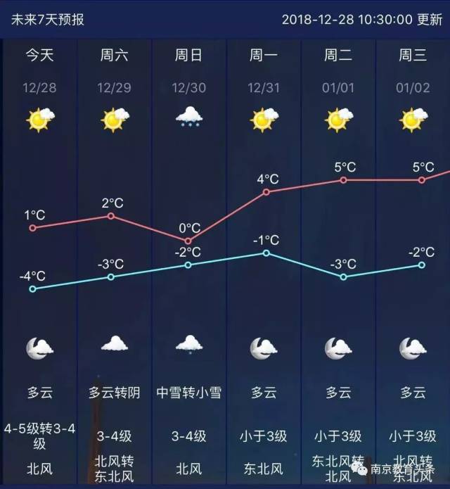 后天,南京又要下雪了!