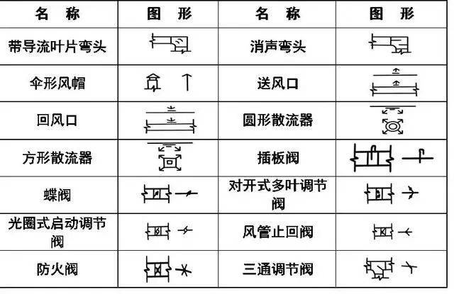 干货来了~给排水,消防,暖通cad图例符号大全与画法