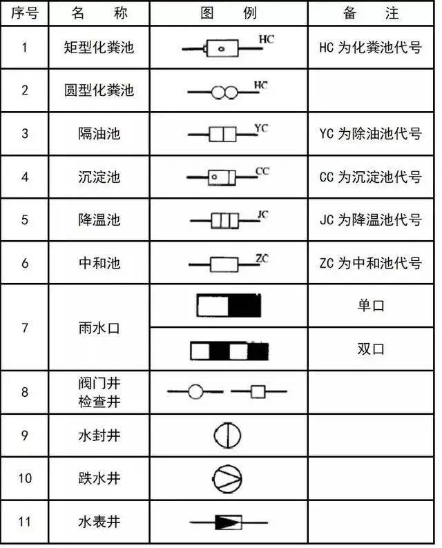 给水排水设备