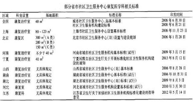 【国内资讯】北京养老新政:满60岁明年免费享受这些服务