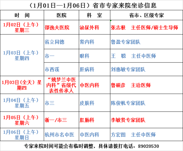 浙江省人民医院心血管内科来院专家停诊 6,12月31日,中医妇科 胡翠芳