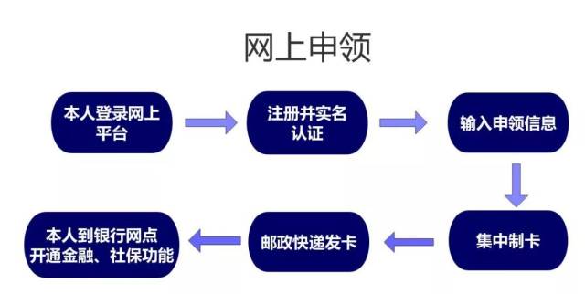 实有人口登记 居住证_居住证图片(3)