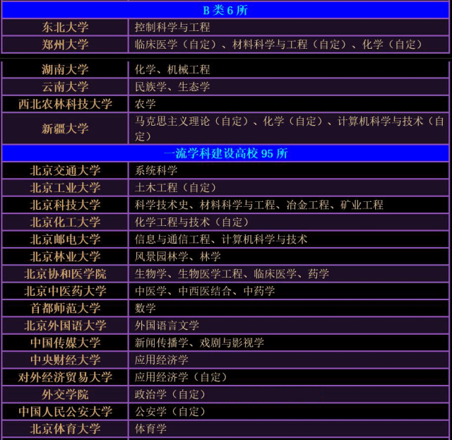 什么是双一流大学名单42所 fe10663ea1db4f97b7d438639a045043.jpg