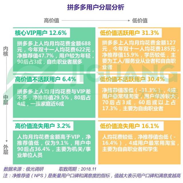 2018年电商行业研究报告
