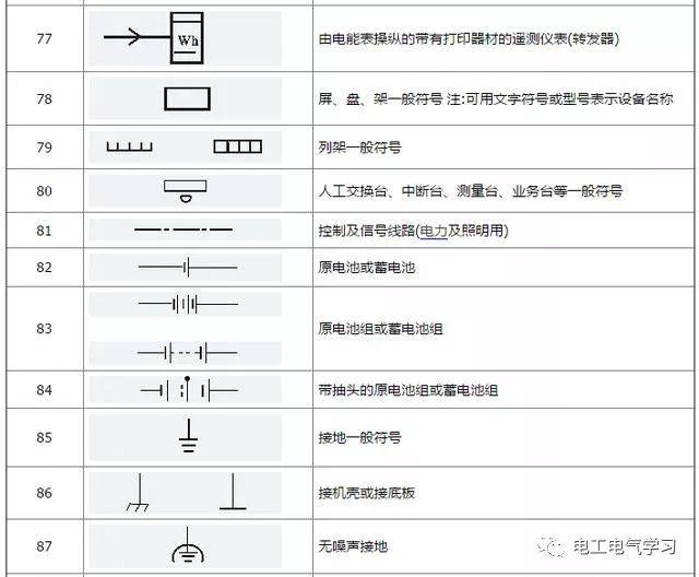 电工知识:常见的5种电气元件图解,附电气元件符号文字