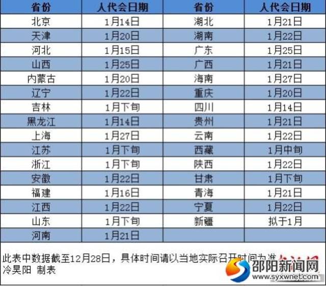 2019省级两会时间表出炉 多地严肃会风