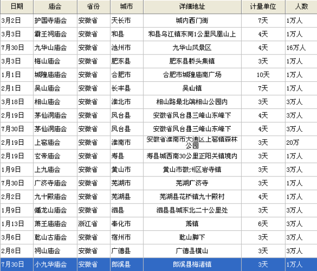 分享我收藏的全国庙会会谱,需要的收藏一下