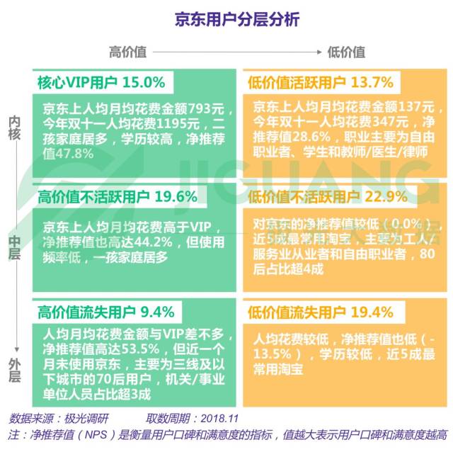 2018年电商行业研究报告