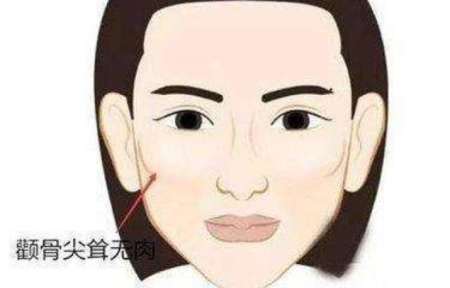这六种面相的人嫉妒心非常强,心胸狭窄,工于心计,得理