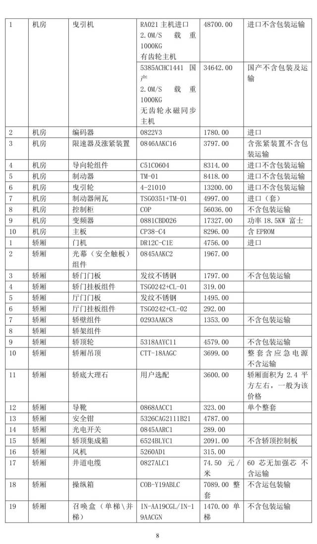 实时上传:定位,考勤,签到 在线管理:人员,资料,合同 贴心服务:配件