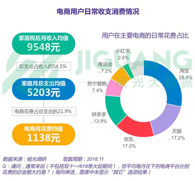 2018年电商行业研究报告