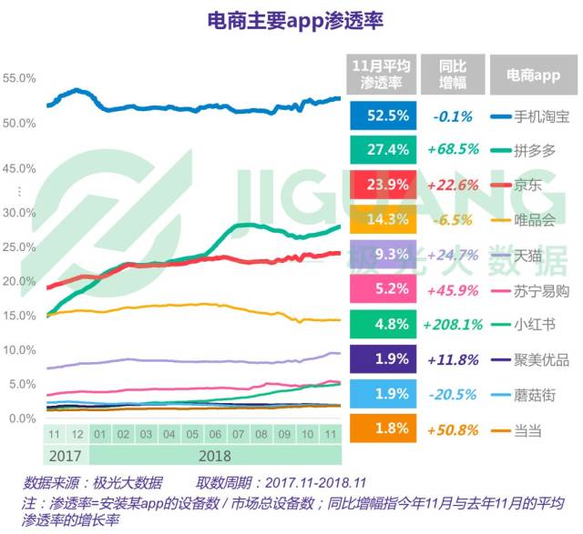2018年电商行业研究报告