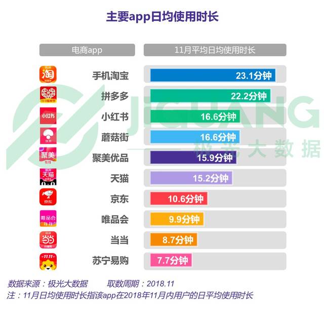 2018年电商行业研究报告