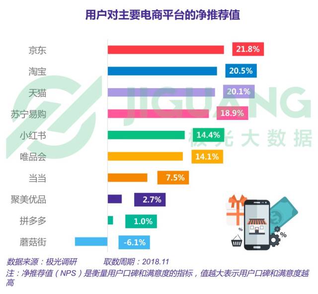 2018年电商行业研究报告