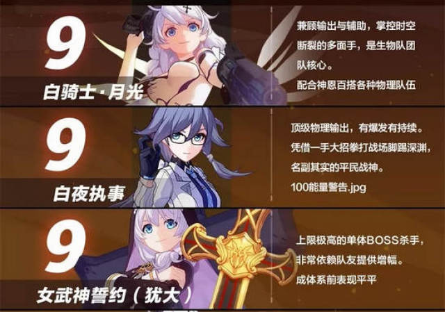 崩坏3女武神排名2018 盘点2018年度女武神