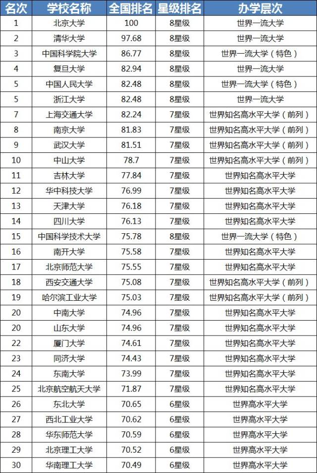 切糕省大学省图片_河北省双一流大学名单_基辅大学相当于中国的几流大学?