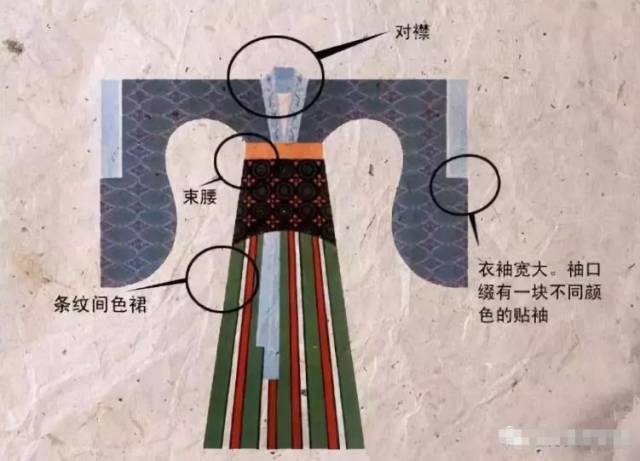 服装历史 | 中国服饰发展史,原来古代美女这样穿!